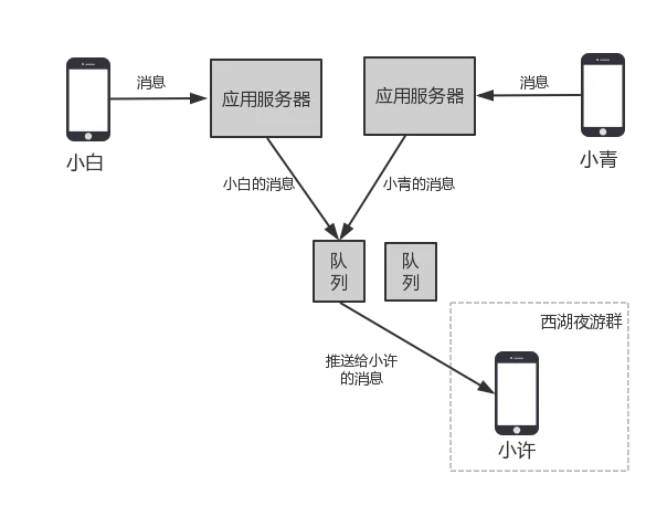 群架构2