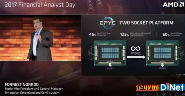 进军高性能服务器 AMD公布处理器品牌EPYC