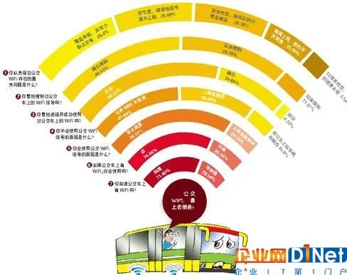 物联网采用了3个关键技术,轻松实现万物互联