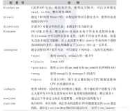 《Linux内核精髓：精通Linux内核必会的75个绝技》一HACK #20　使用fio进行I/O的基准测试