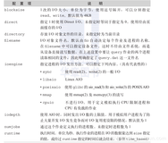 《Linux内核精髓：精通Linux内核必会的75个绝技》一HACK #20　使用fio进行I/O的基准测试