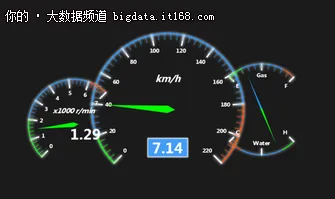 数据可视化：常用图表使用总结