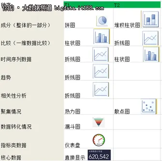 数据可视化：常用图表使用总结