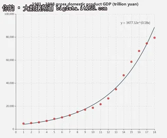 数据可视化：常用图表使用总结