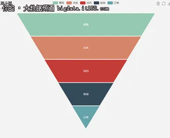 数据可视化：常用图表使用总结