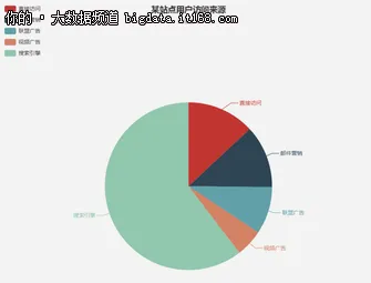 数据可视化：常用图表使用总结