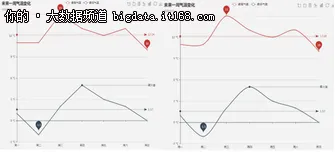 数据可视化：常用图表使用总结