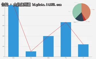 数据可视化：常用图表使用总结