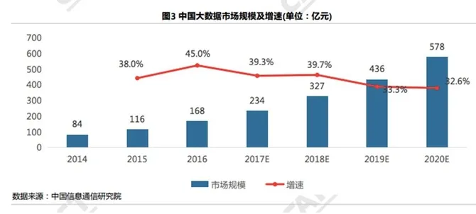 大数据产品能力评测助企业理性抉择