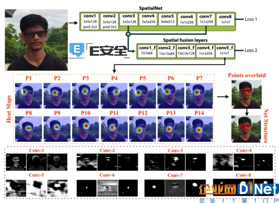 别以为带着头巾、墨镜就安全了?AI系统能认出乔装打扮的你-E安全