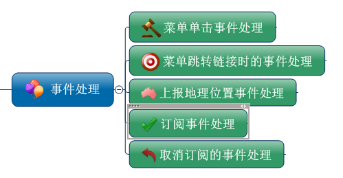 C#开发微信门户及应用(20)-微信企业号的菜单管理