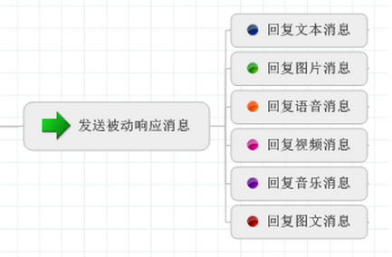 C#开发微信门户及应用(3)--文本消息和图文消息的应答