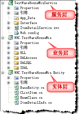 我的WCF开发框架简化版及基于NET.TCP传输方式的实现