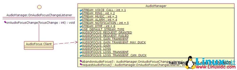 AudioFocus AudioManager