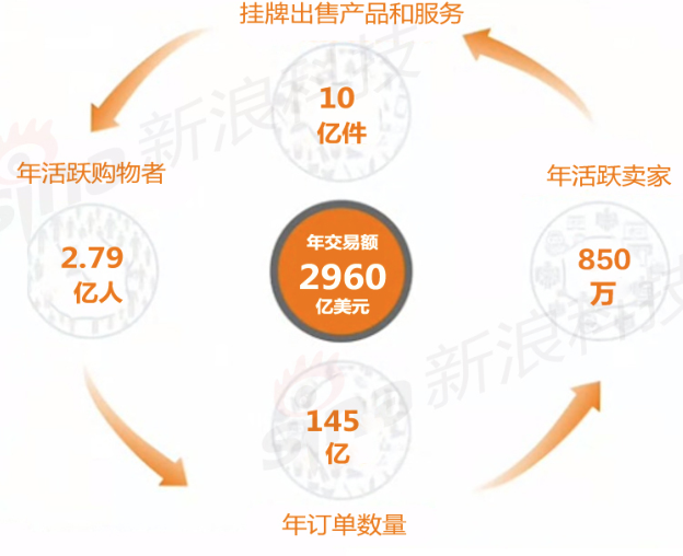 以应用为中心的微服务PaaS平台---企业级分布式应用服务 EDAS