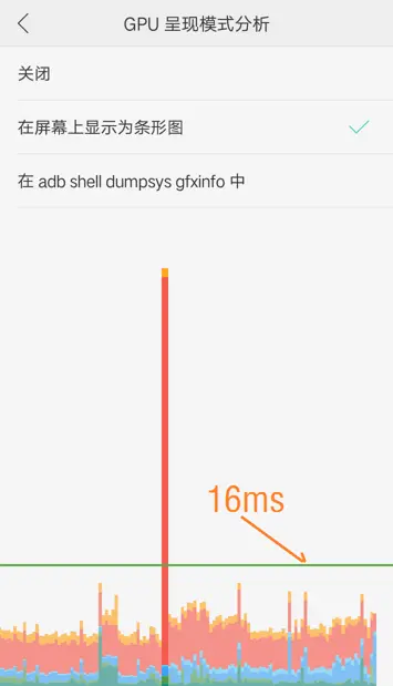 Android APP性能优化总结