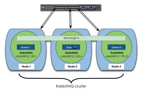 RabbitMQ集群的方案1.jpg