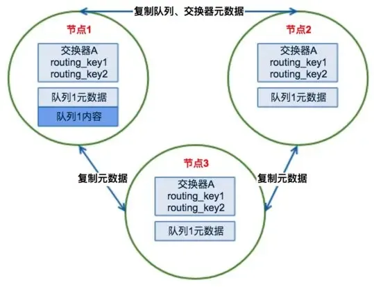 RabbitMQ集群工作原理.jpg