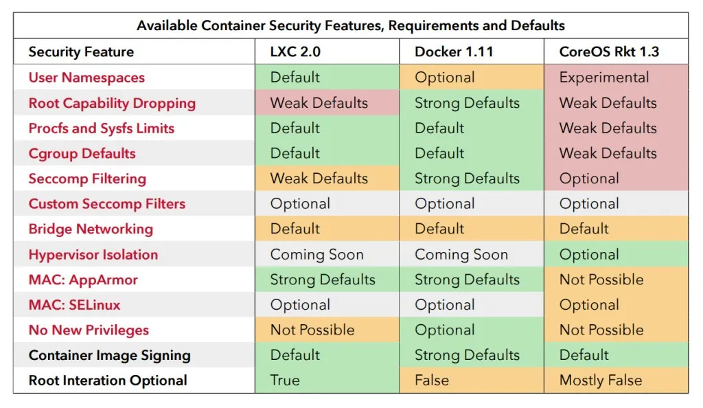 docker_lxc_security