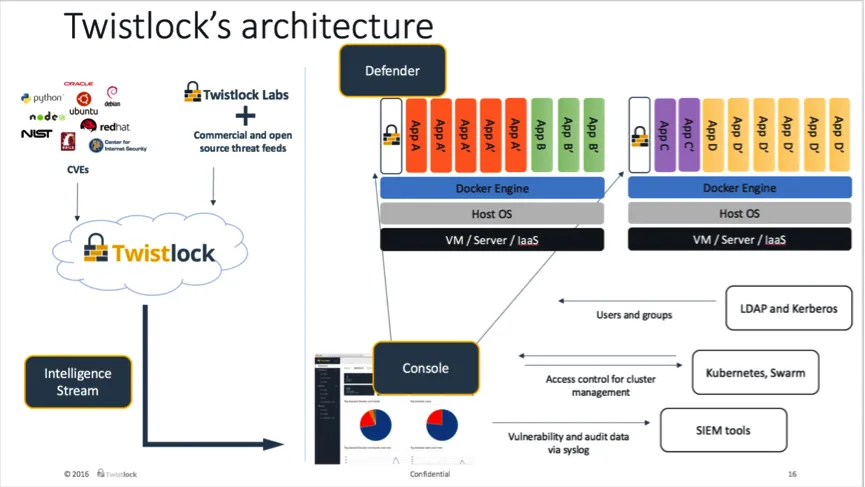 twistlock_architecture