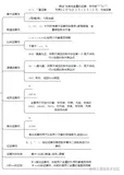 Python接口自动化测试框架（基础篇）-- 有点意思的运算符