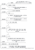 Python接口自动化测试框架（基础篇）-- 有点意思的运算符