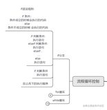 Python接口自动化测试框架（基础篇）-- 流程控制之if条件控制