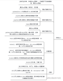 Python接口自动化测试框架（基础篇）-- 常用数据类型dict