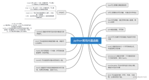 Python接口自动化测试框架（基础篇）-- 函数与内置函数