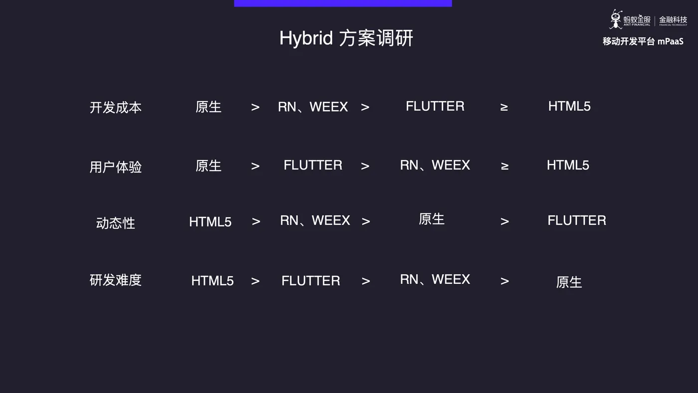 Hybrid 方案调研.jpg