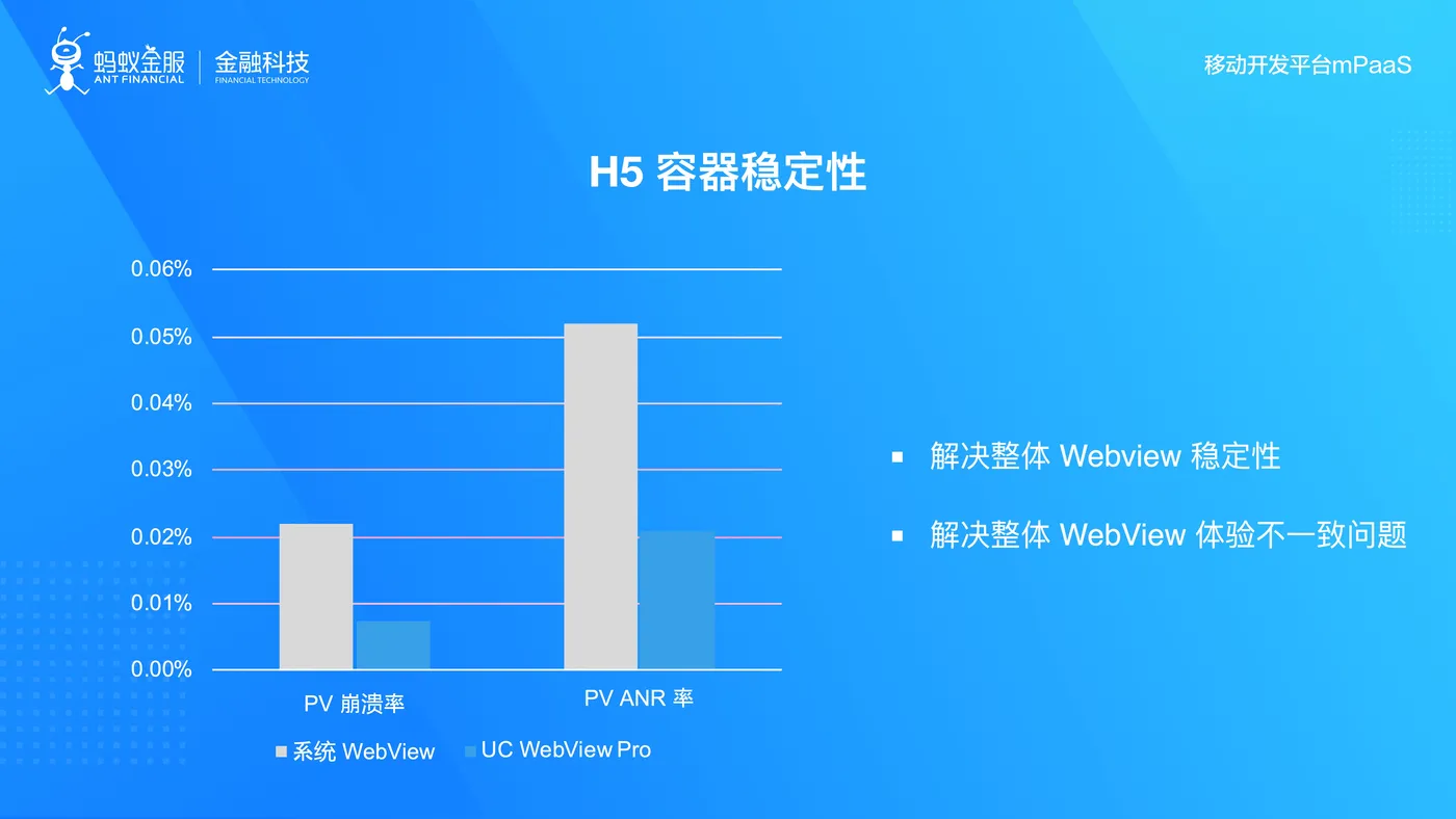 H5 容器稳定性.jpg