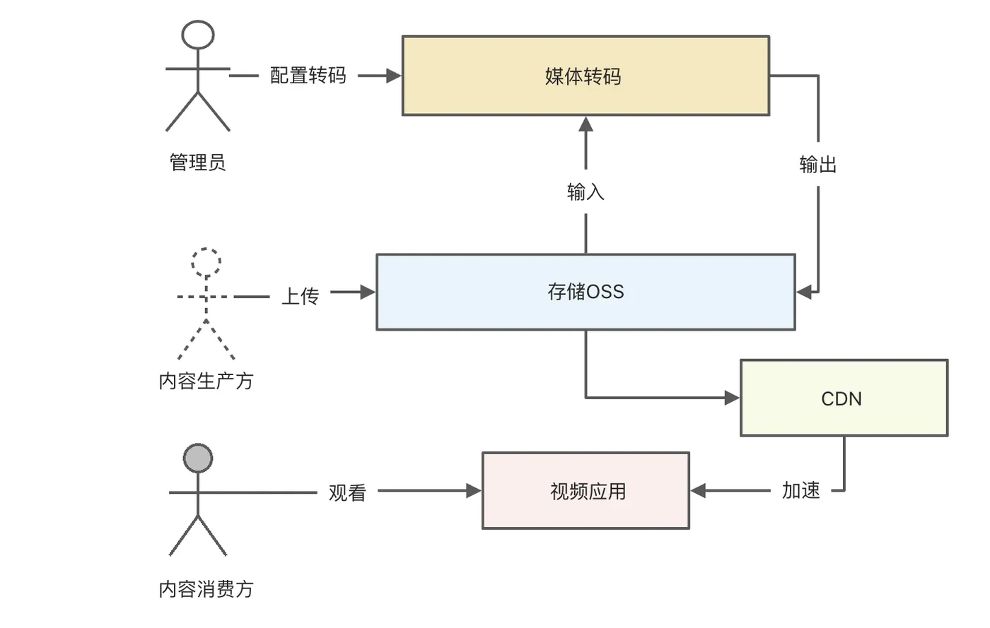 方案介绍