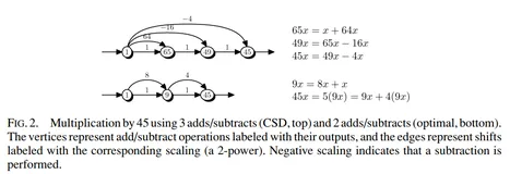 无乘法器的多常数乘法——论文简读