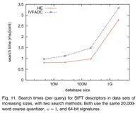用于最近邻搜索的乘积量化——论文阅读