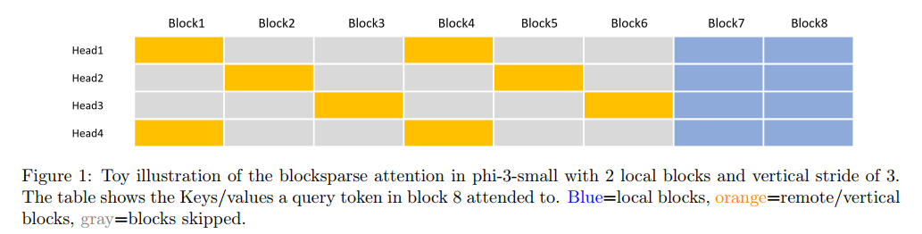 Phi-3 技术报告：手机本地运行的高能力语言模型
