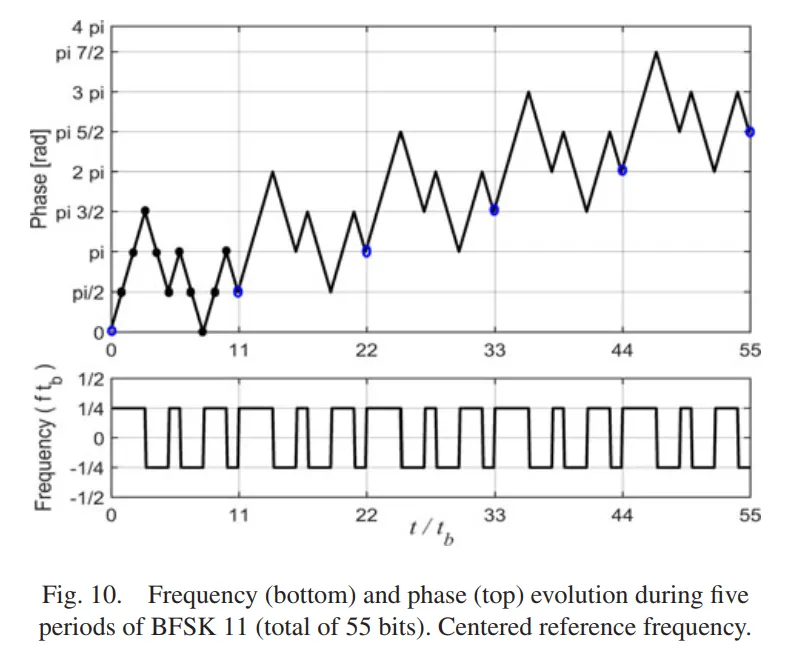 fig1010.png