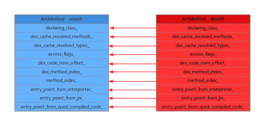 andfix_replace_artmethod