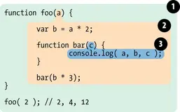 深入解析 JavaScript 中的闭包、作用域和执行上下文