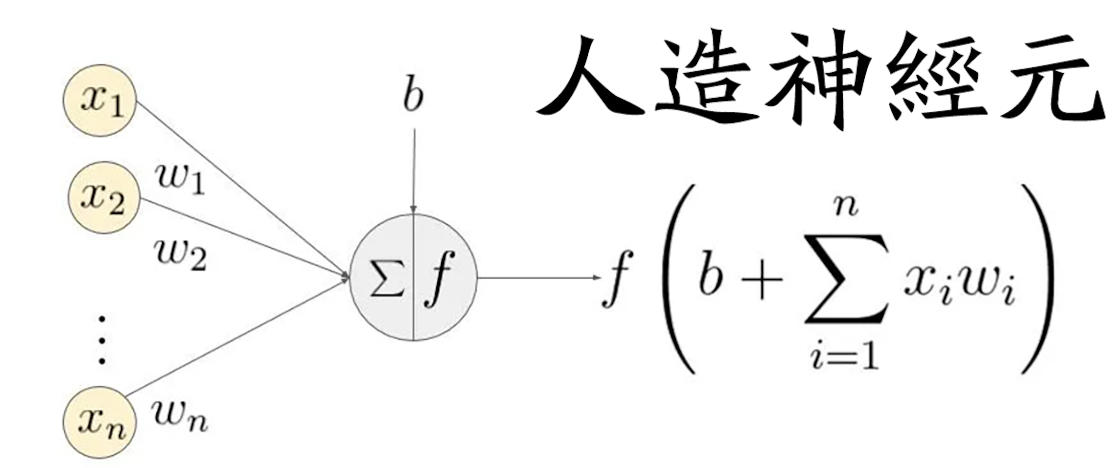 人工智能机器学习底层原理剖析,人造神经元,您一定能看懂,通俗解释把AI“黑话”转化为“白话文”