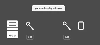 通用密钥,无需密码,在无密码元年实现Passkeys通用密钥登录(基于Django4.2/Python3.10)