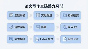 从开题到答辩：用百炼 CLI 一条命令跑通论文写作全链路