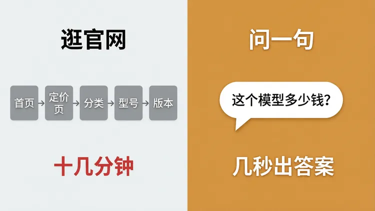 查询效率对比：官网多层路径 vs 一次提问