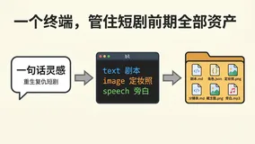 基于百炼 CLI 的短剧前期制作流水线：文本、图像、语音三模态协同实践