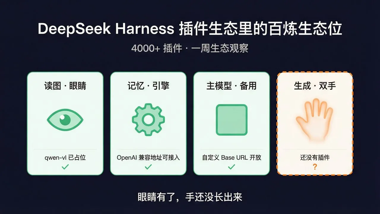 DeepSeek Harness 插件生态里的百炼生态位