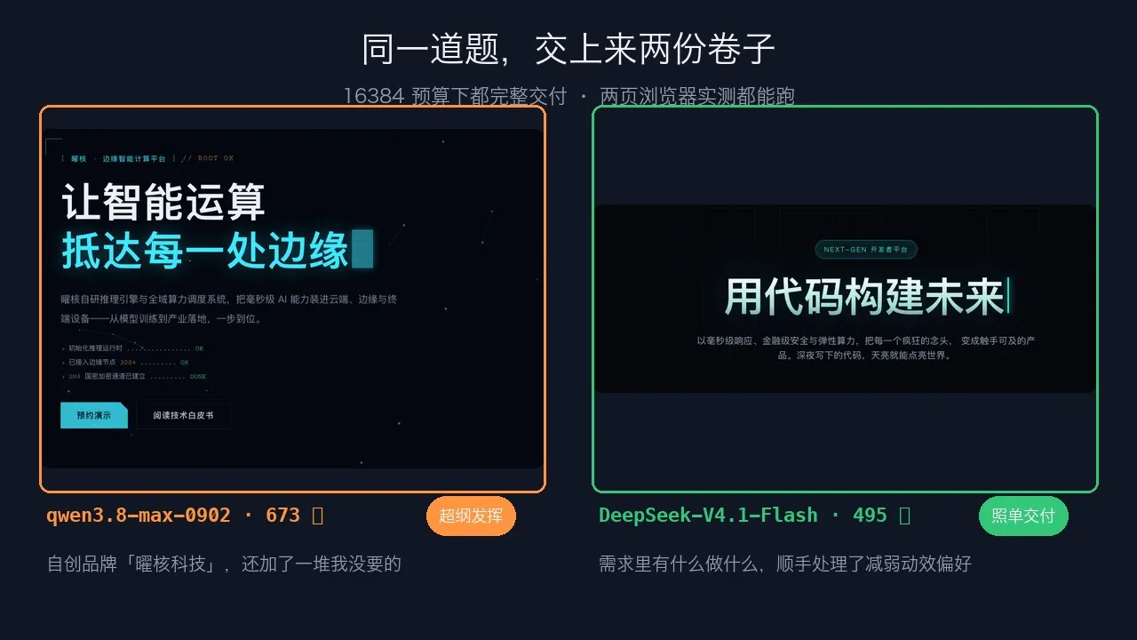 双模型同题产出对比