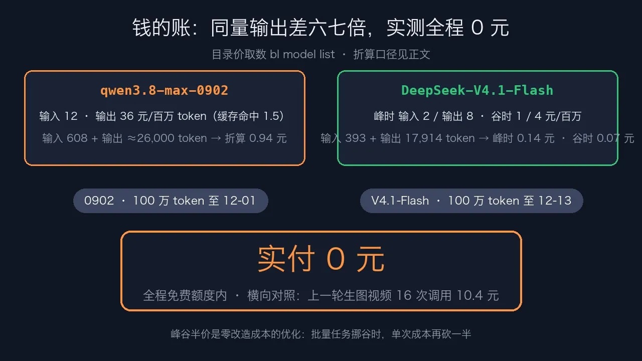 实测成本总账