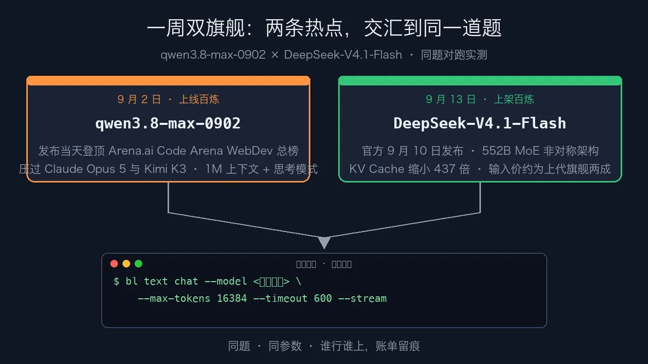 双旗舰同题对跑