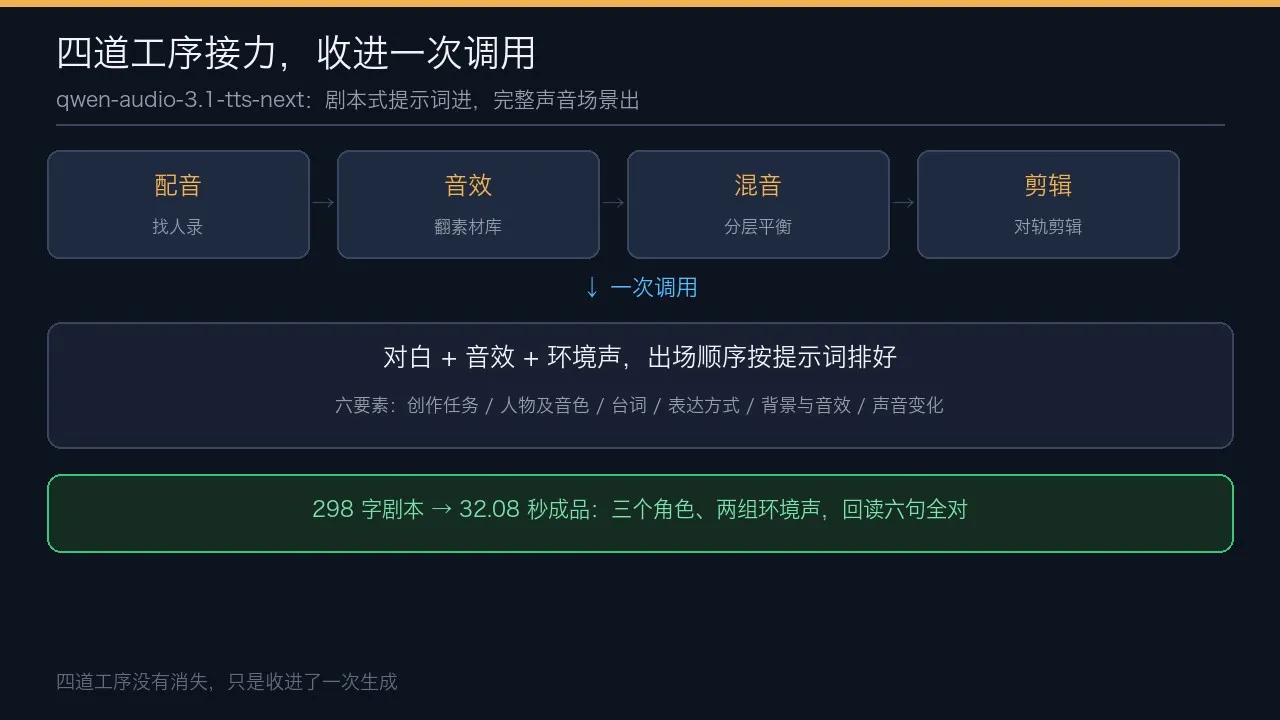 四个工种接力与一次调用的分工对比
