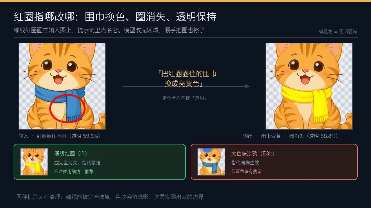 红圈指哪改哪：围巾变黄、圈消失、透明保持
