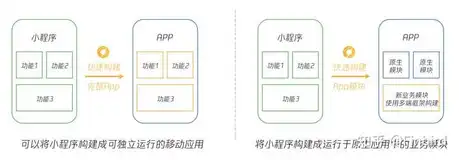 Donut 多端框架是支持使用小程序原生语法开发移动应用的框架